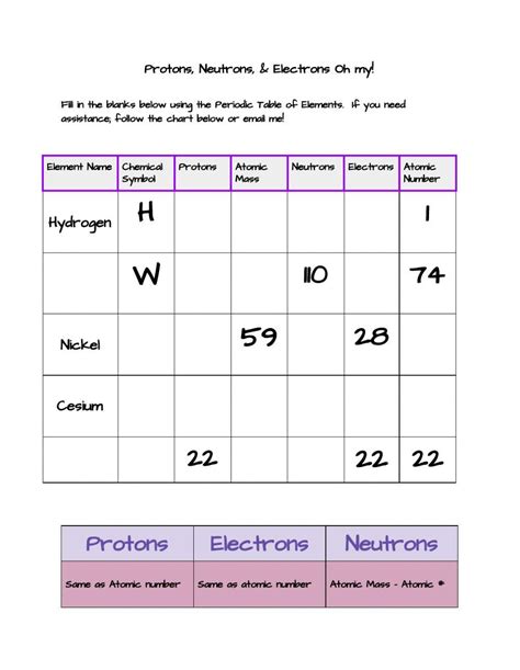 protons electrons and neutrons worksheet|Protons, Neutrons, & Electrons Oh my! worksheet .
